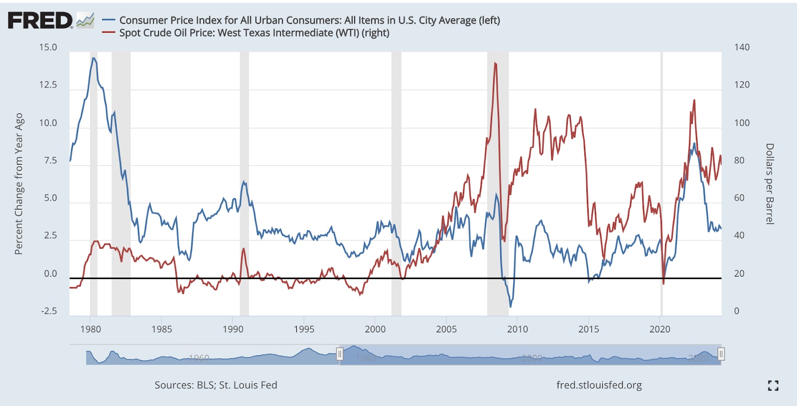 consumer_price_index_urban.jpg