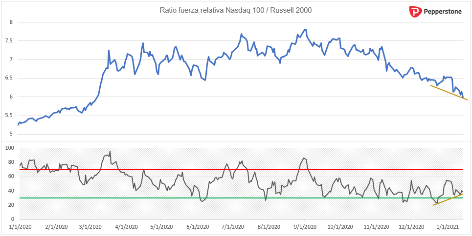 Nasdaq_100_-_Russell_2000.png