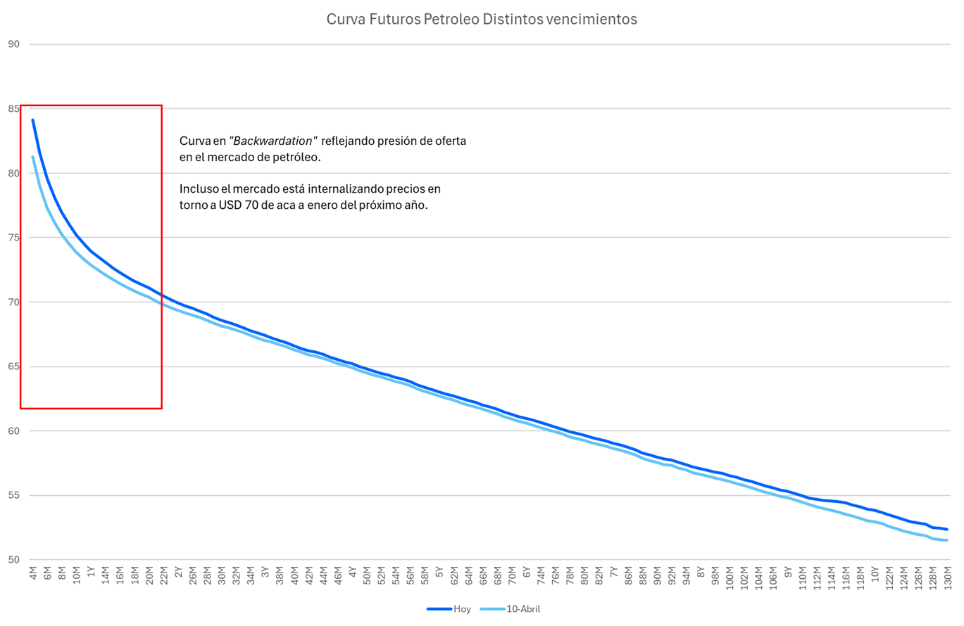curva_futuros_petroleo_distinto_vencimiento2.png