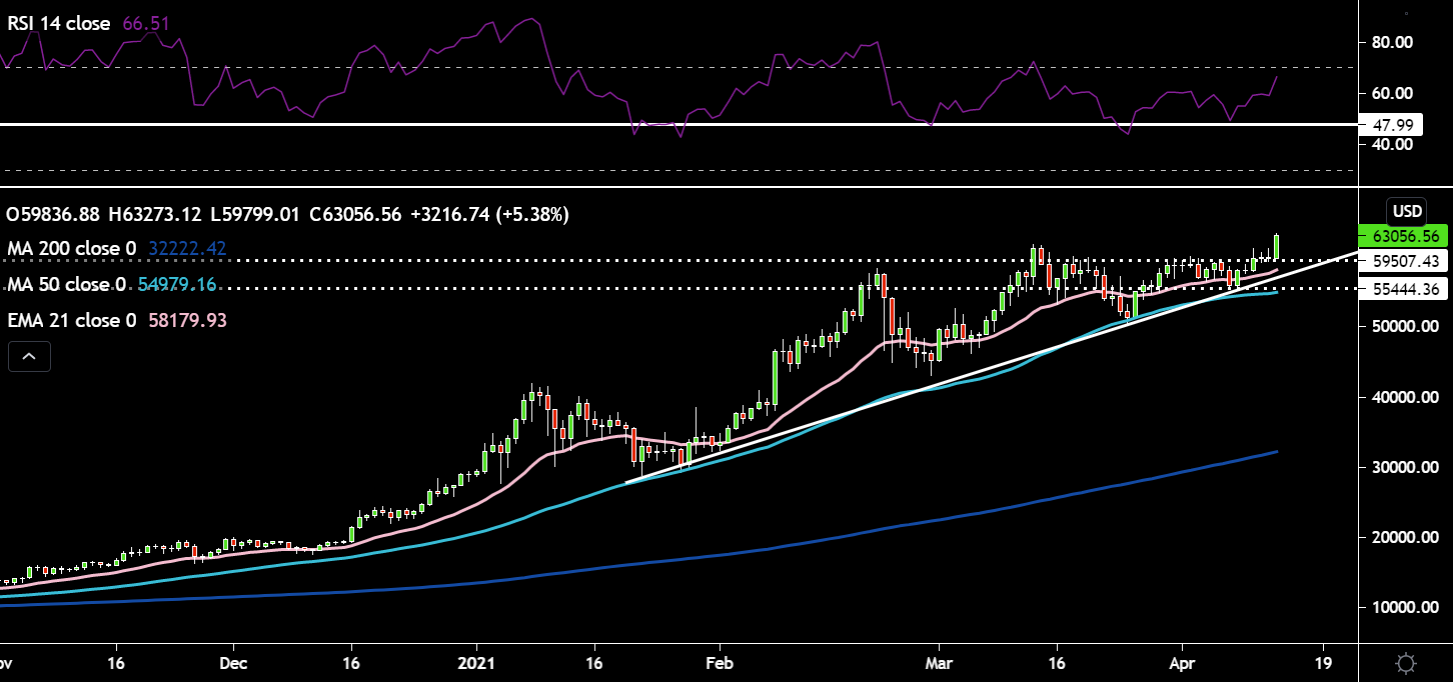 BTCUSD.PNG