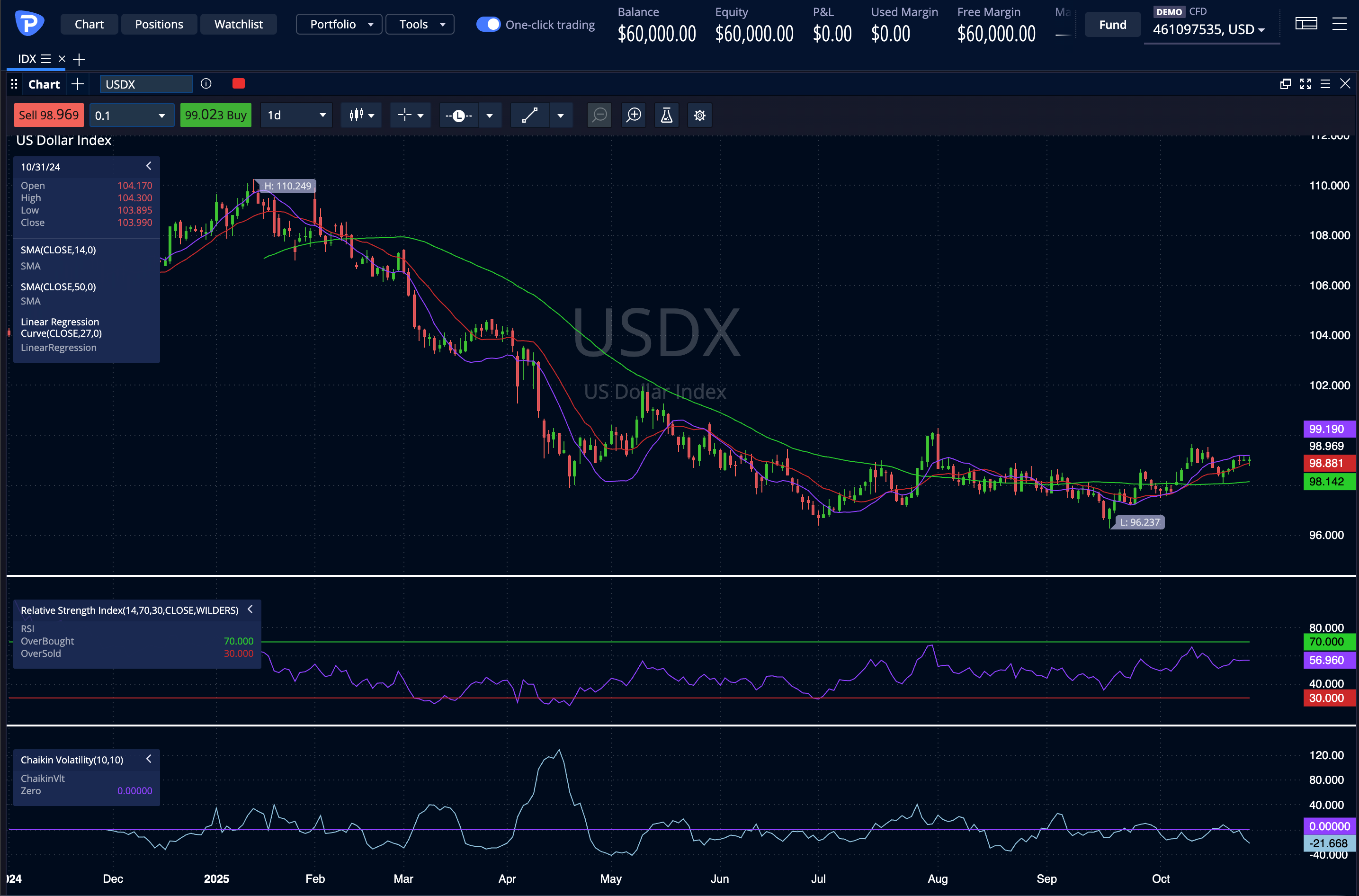 Dollar index 10 2025