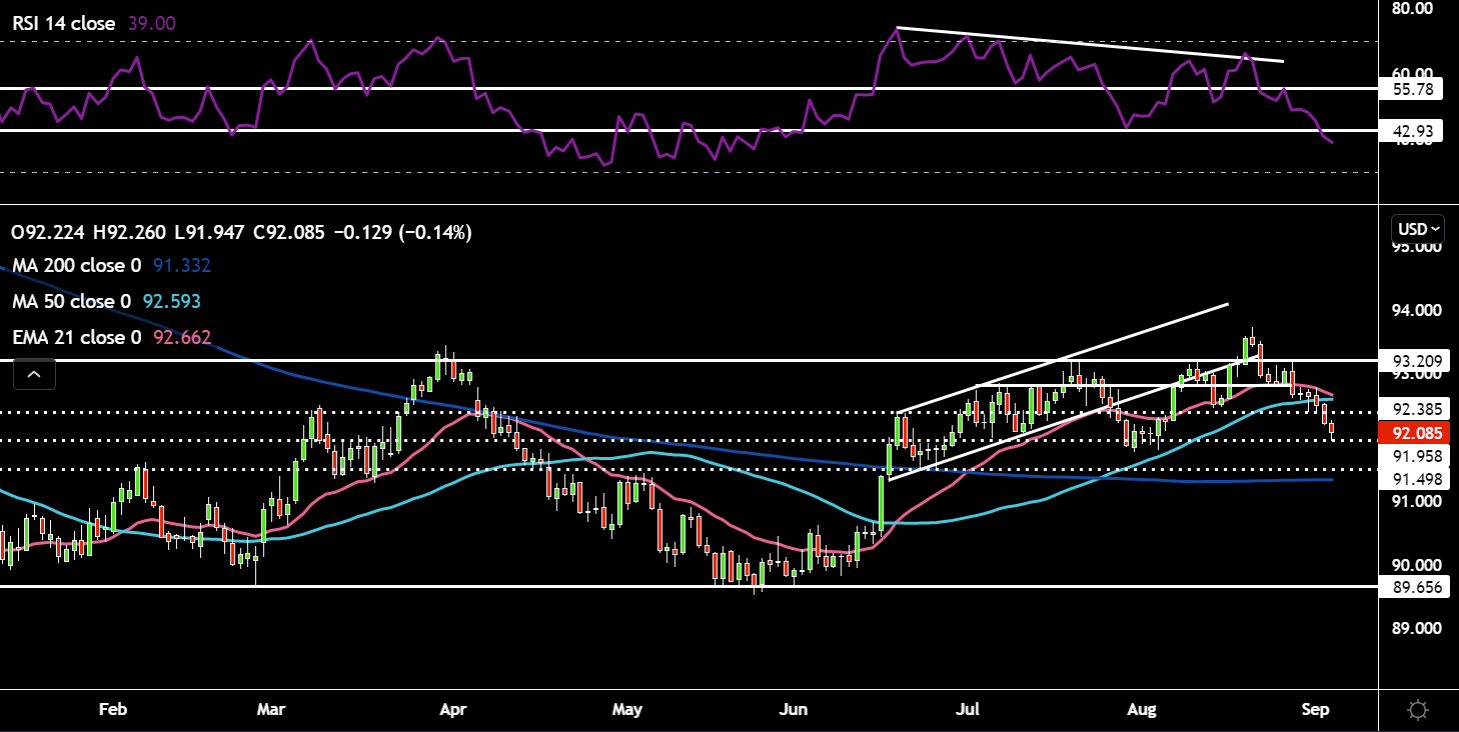 Dollar_Index_(DXY).PNG