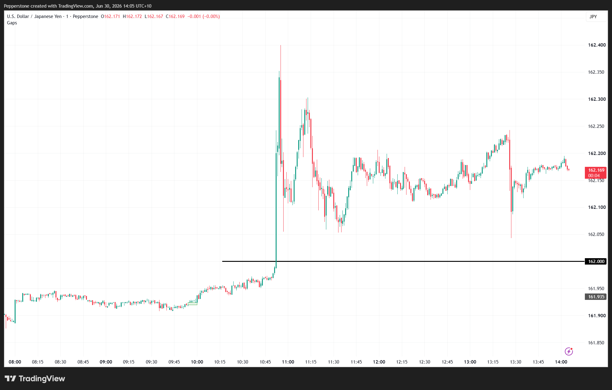 USDJPY_2026-06-30_14-05-56.png