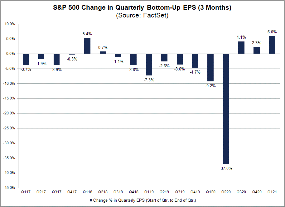 quarterly-change-EPS.png