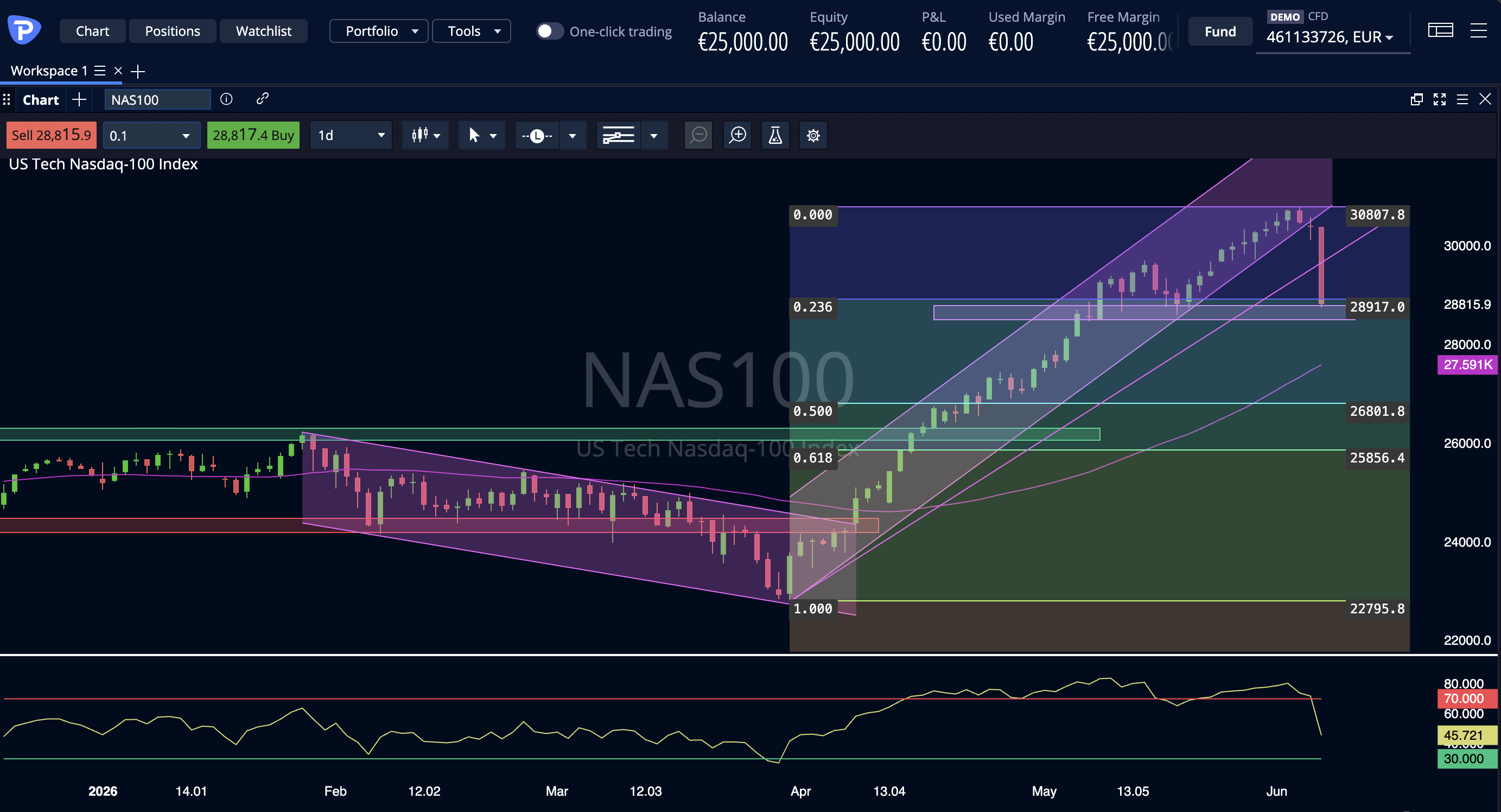 Nasdaq