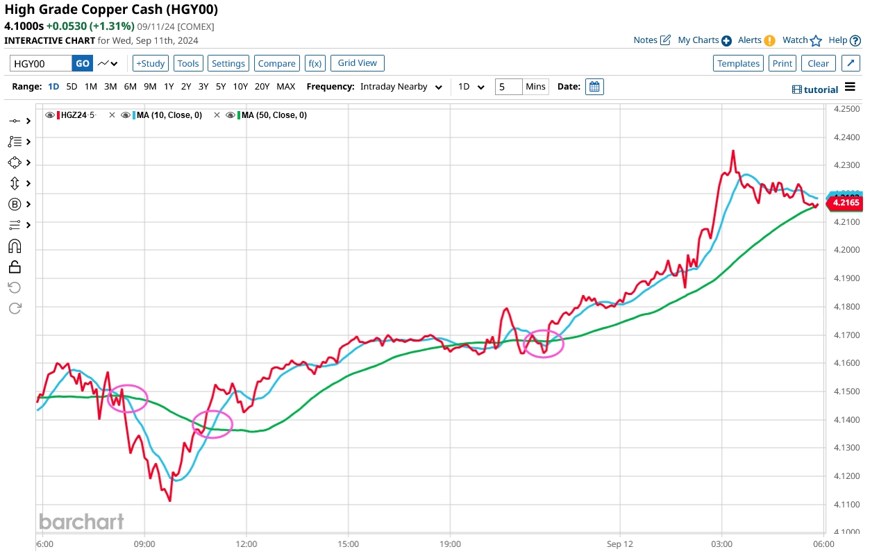 high grade copper candlestick chart.jpg