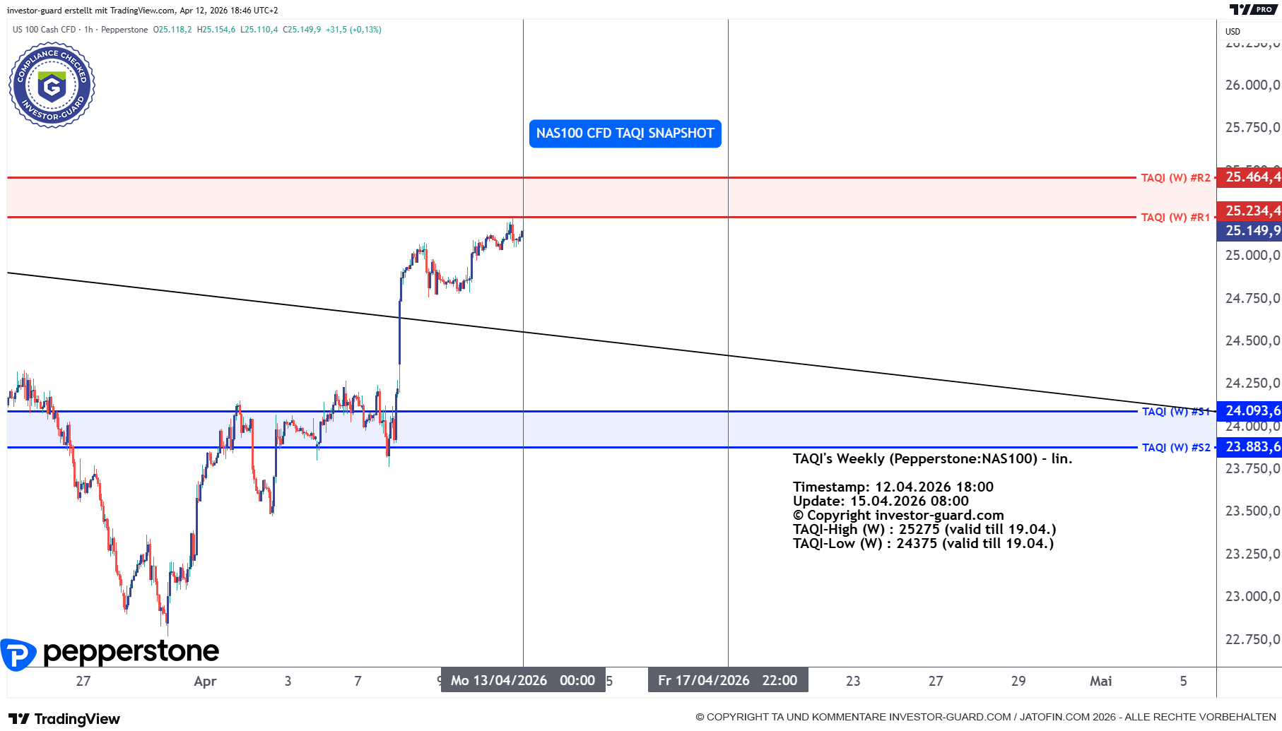 NAS100 Index CFD von Pepperstone im Wochenchart