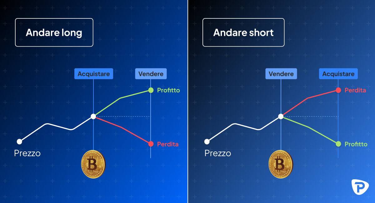 How_to_trade_Bitcoin-1200x650px-GoingLongGoingShort-01-IT.jpg