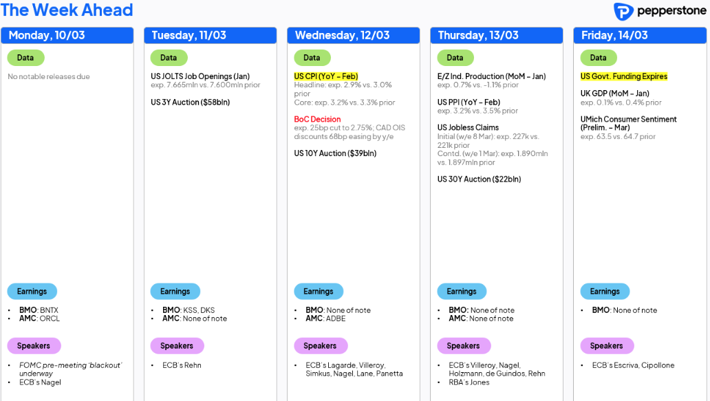 Weekly event calendar