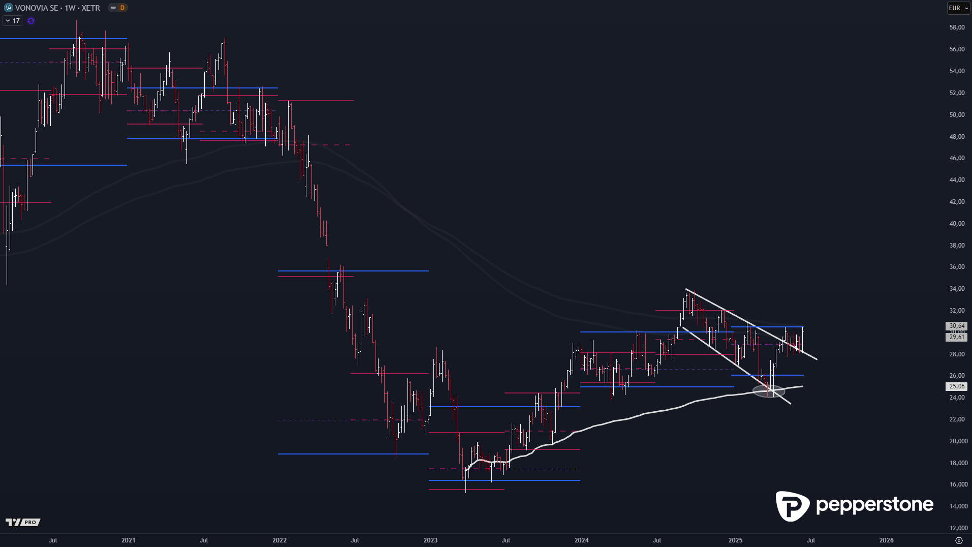 Vonovia Immobilienmarkt Deutschland 2025 Neue Impulse Pepperstone DE