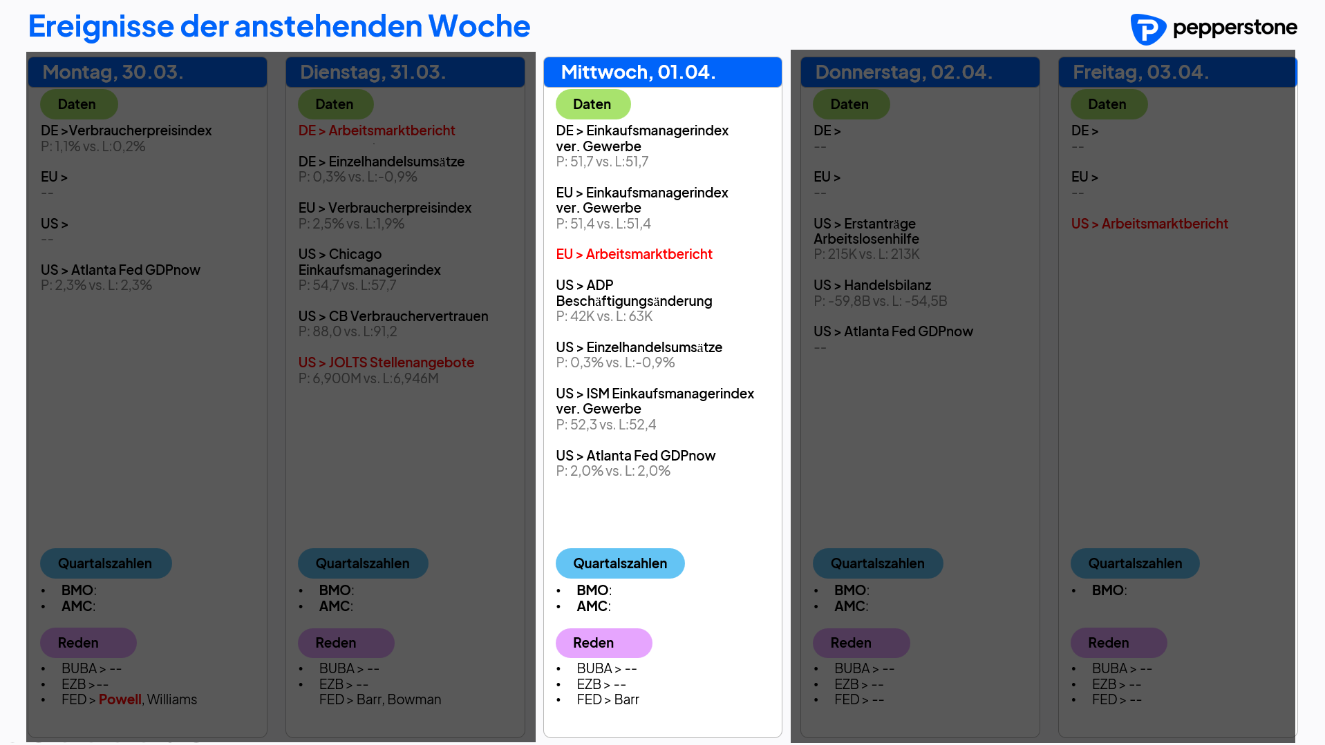 Eco & Earnings 01.04.2026