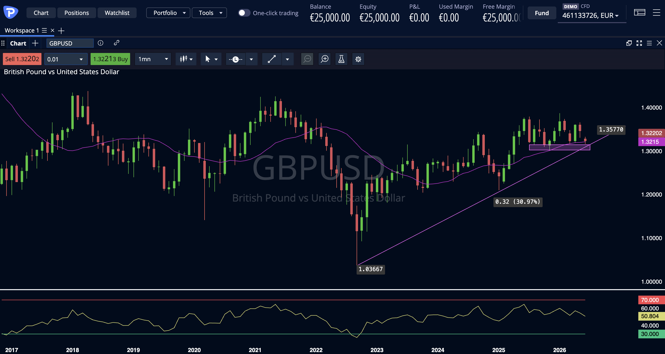 GBPUSD
