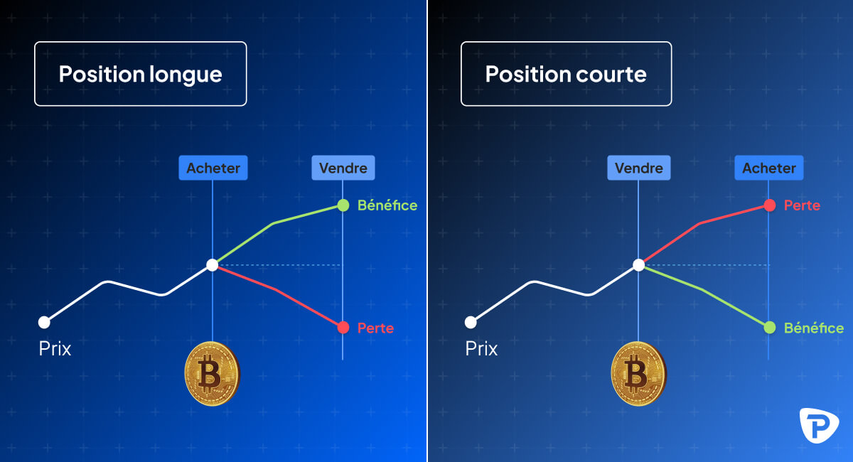 Comment fonctionne le trading de Bitcoin