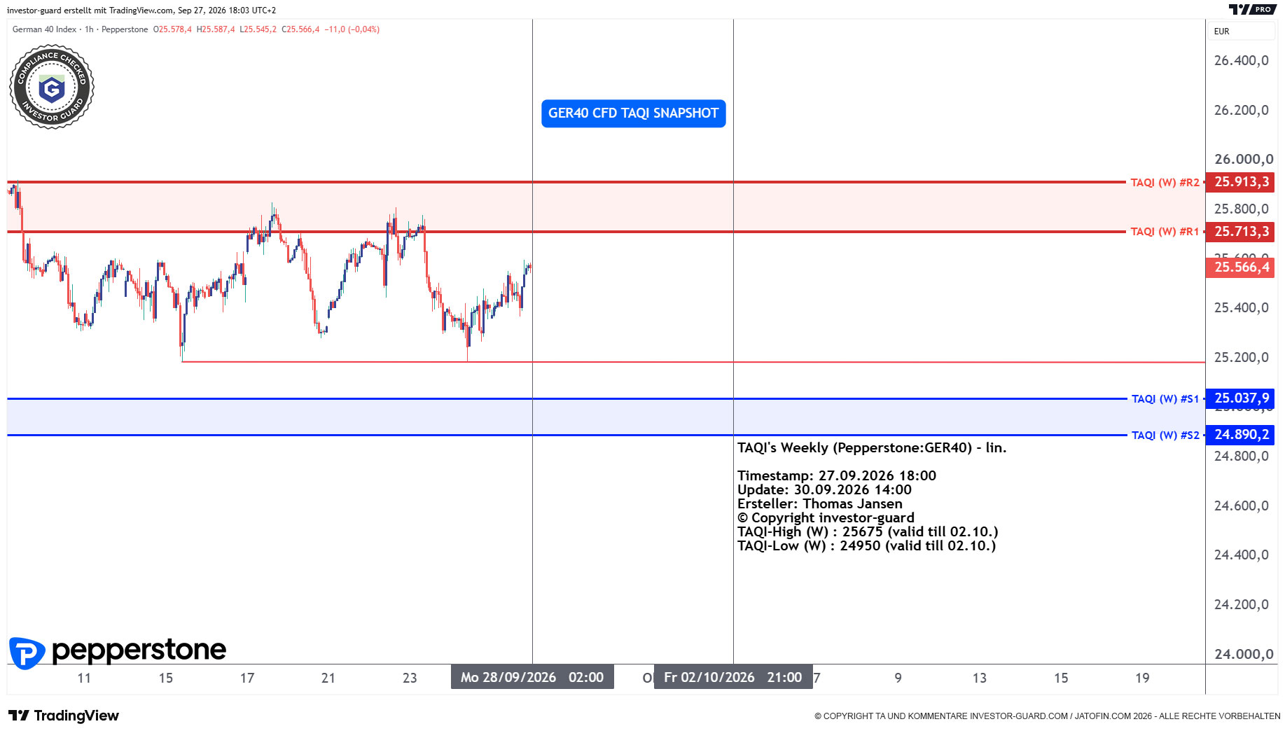 DAX GER40 Index CFD von Pepperstone im Wochenchart