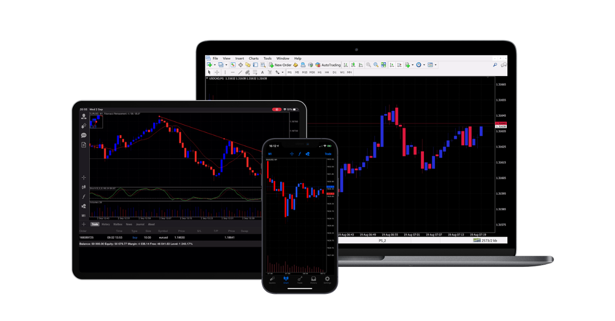 Pepperstone MetaTrader 5 Platform
