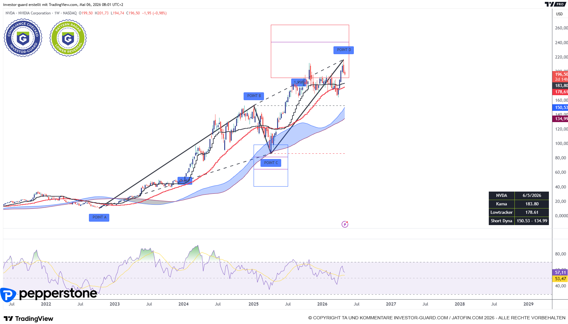 Full TGS Setup (Counter Trend)