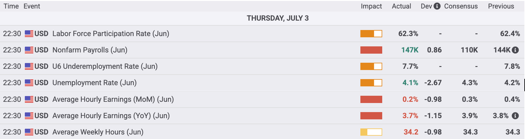 US-rates_2025-07-07.png