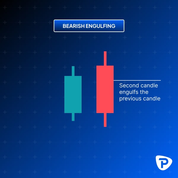 candlestick_bearish_engulfing.jpg