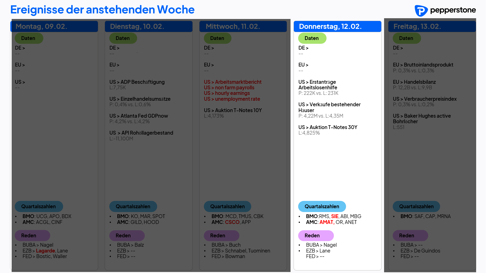 Eco & Earnings 12.02.2026