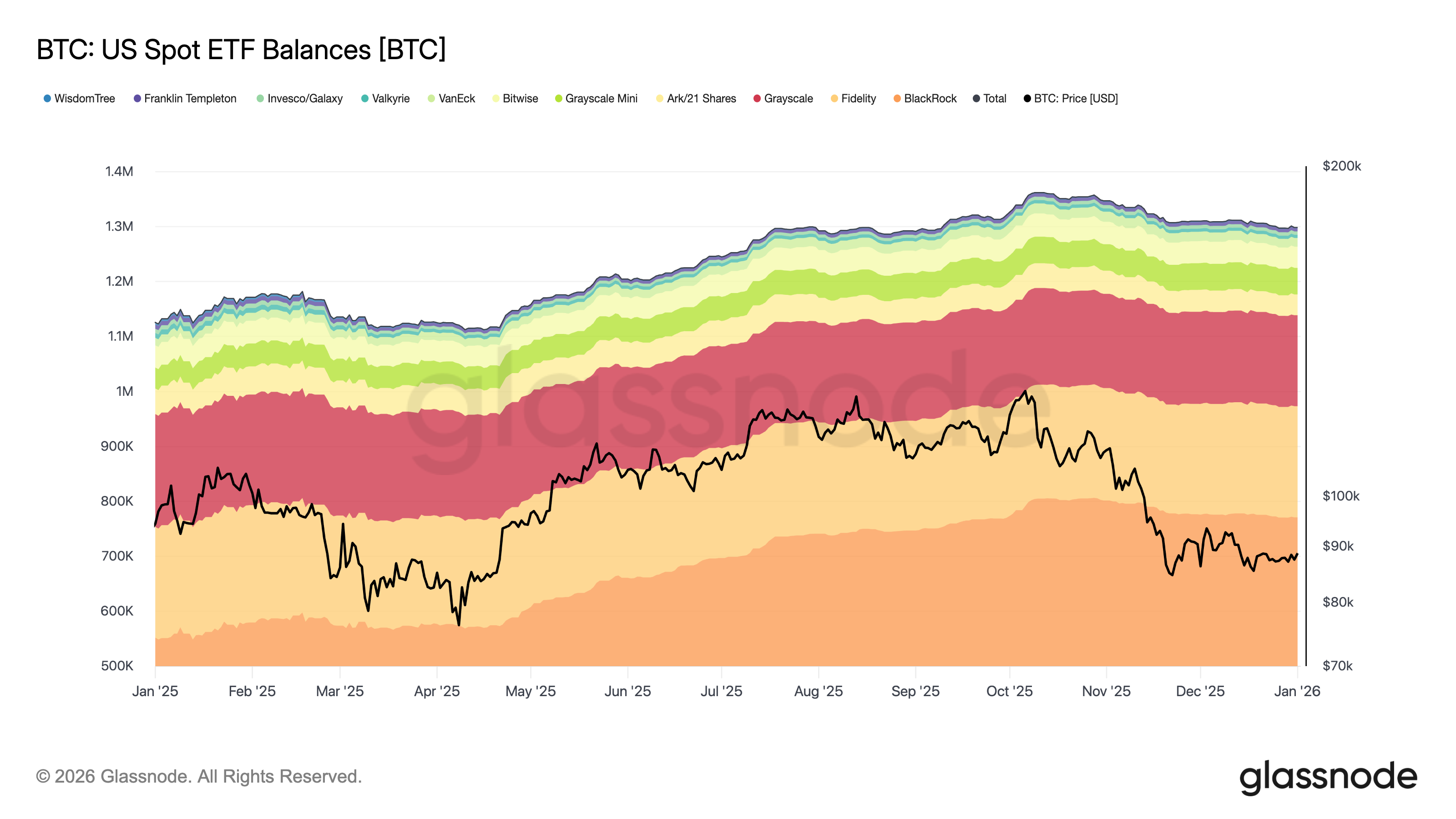glassnode-studio_btc-us-spot-etf-balances-btc_2026-01-02.png