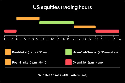 US_equities_trading_hours_04.06.24.jpg