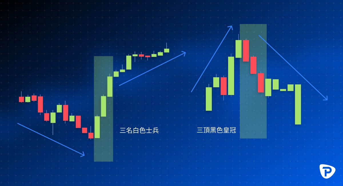 _三白兵（Three_White_Soldiers）與三隻烏鴉（Three_Black_Crows）_-min.jpg