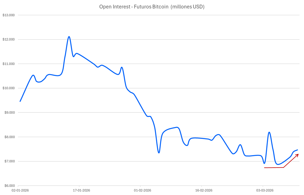 Open_interesr-futuros_bitcoin.png