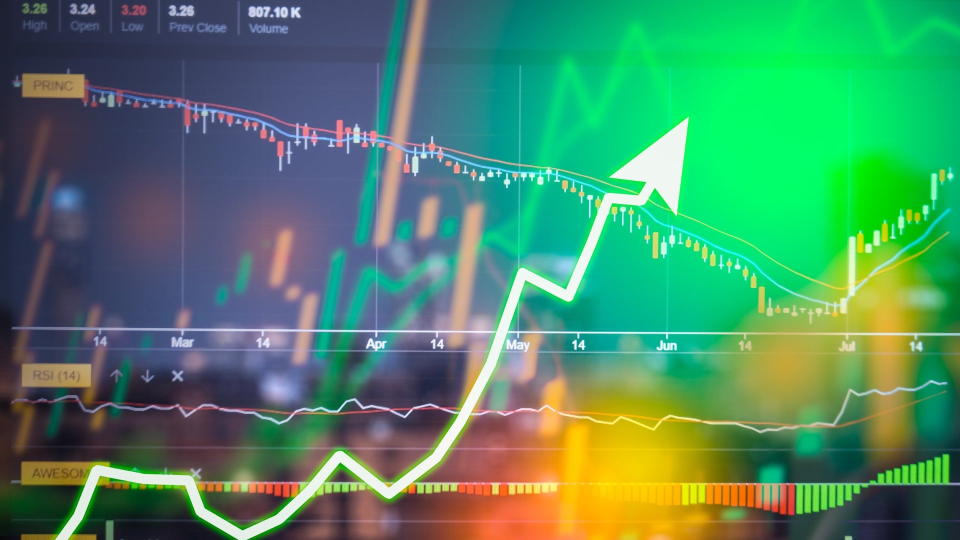 Traders Thoughts - USD sellers all the rage into US CPI 