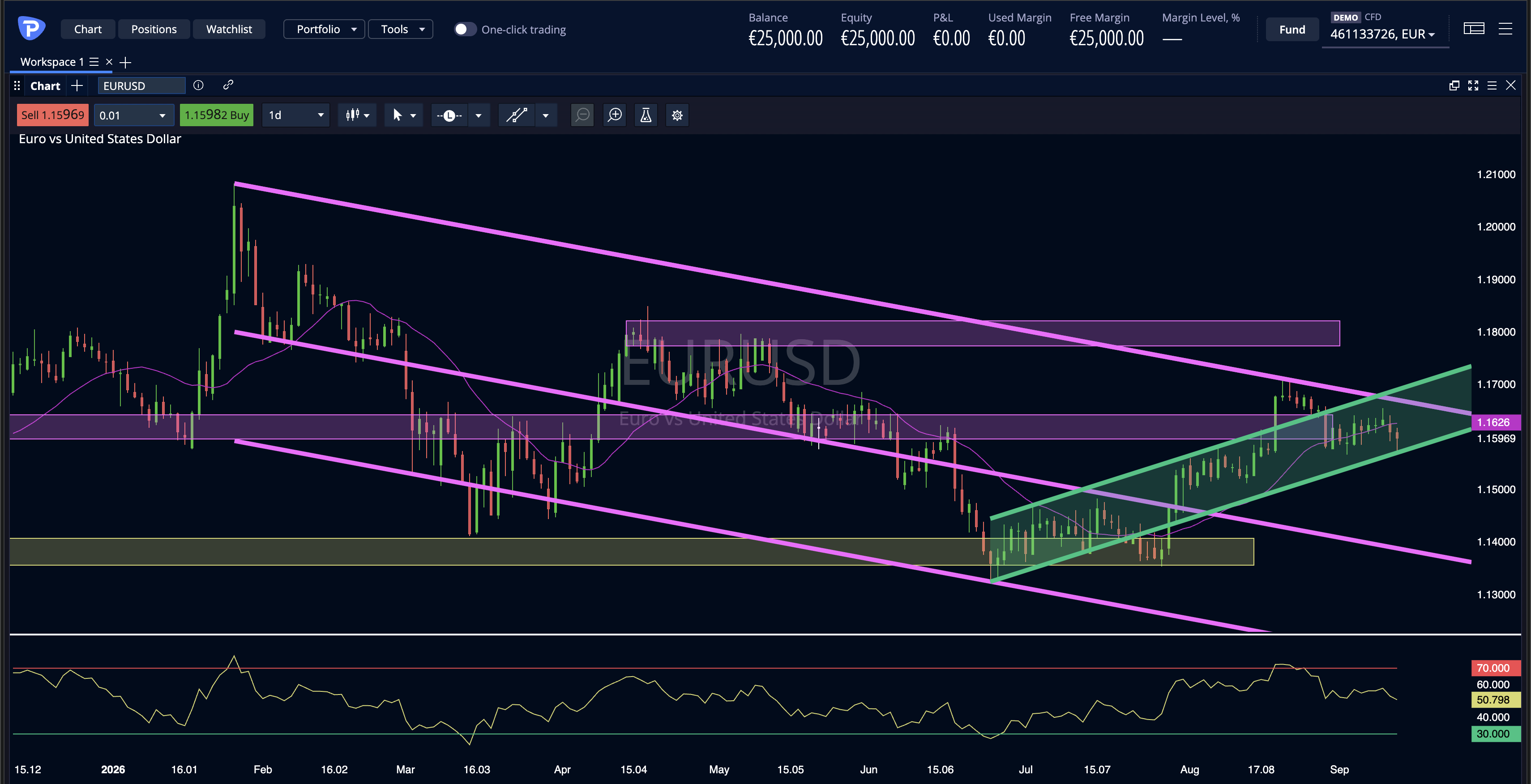 EurUsd