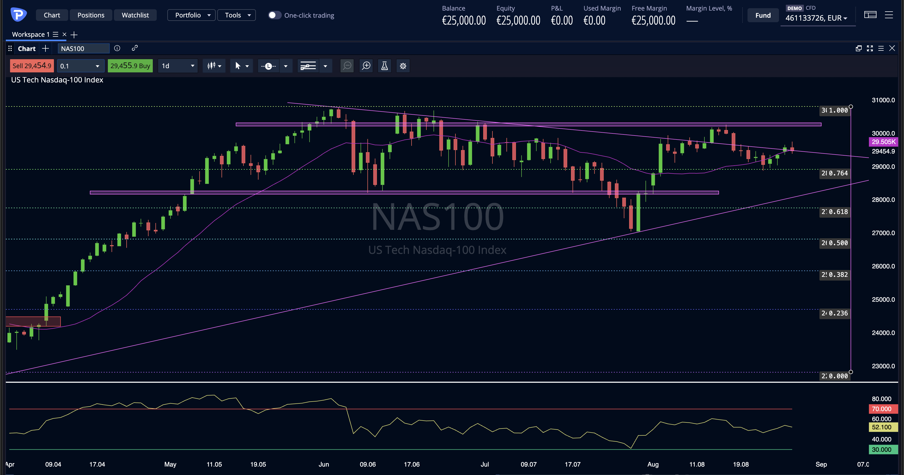 Nasdaq