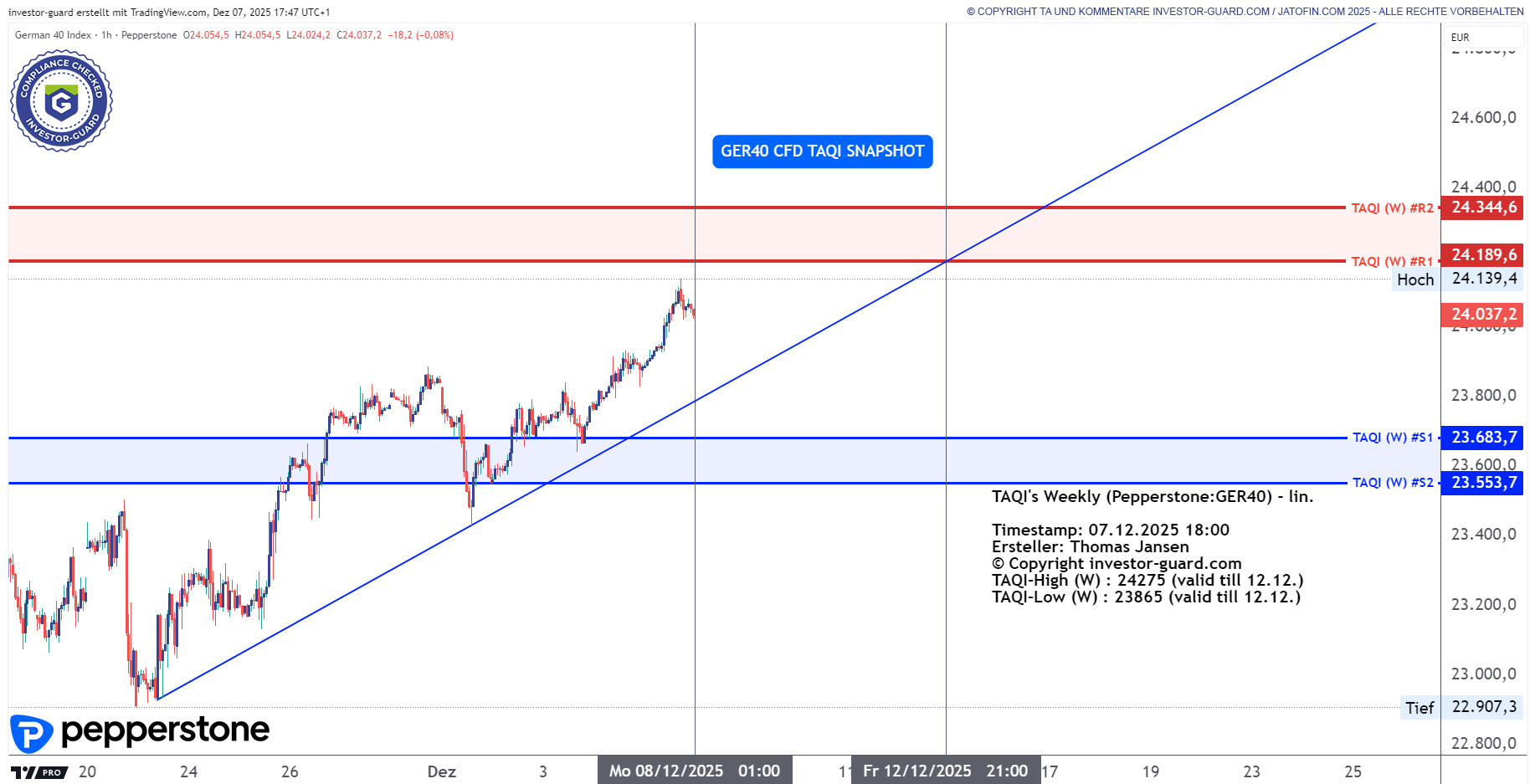 DAX GER40 Index CFD von Pepperstone im Wochenchart