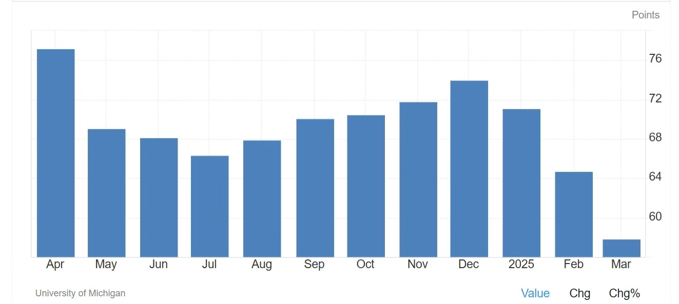 University of Michigan Consumer Sentiment Index.jpg