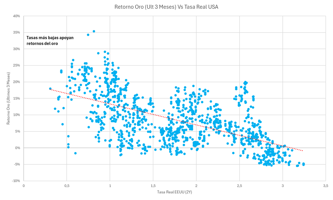 Retorno_del_oro_vs_tasa_real_de_EE.UU..png