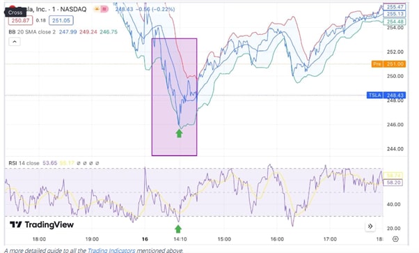 day trading graph