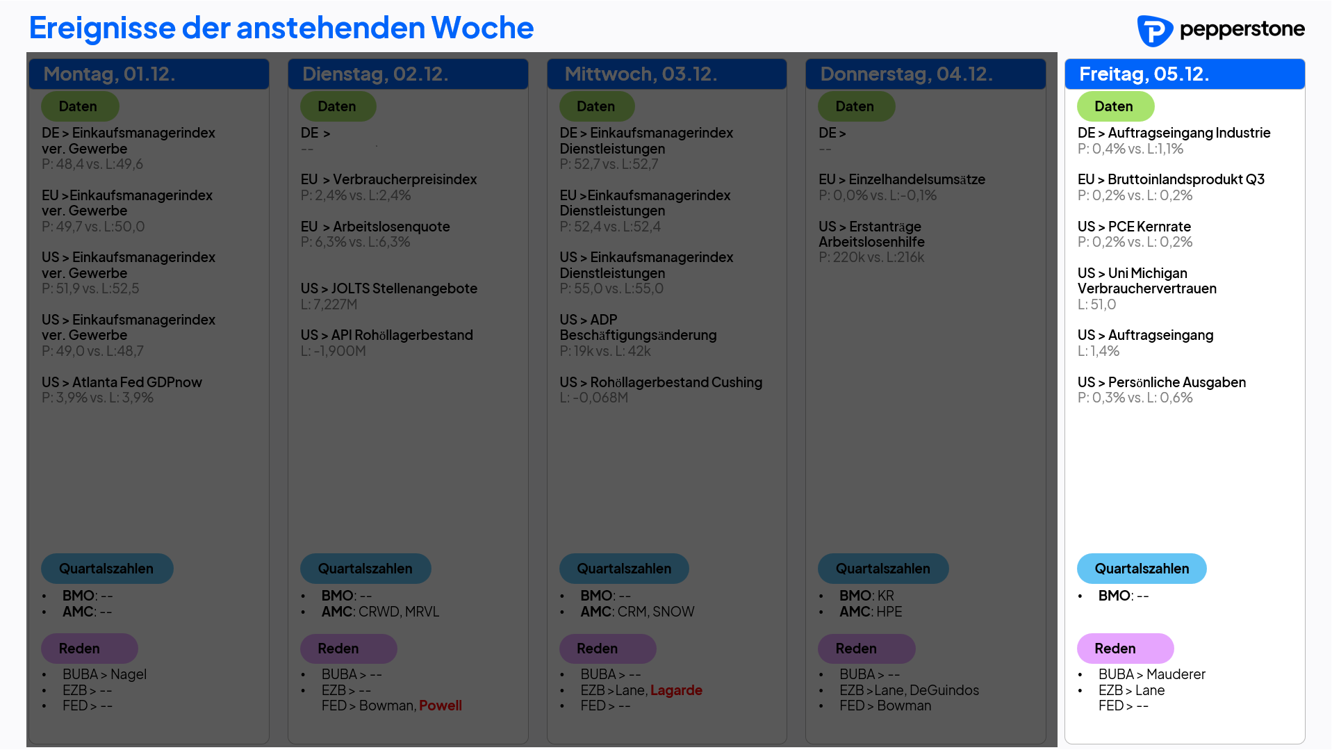 Eco & Earnings 05.12.2025