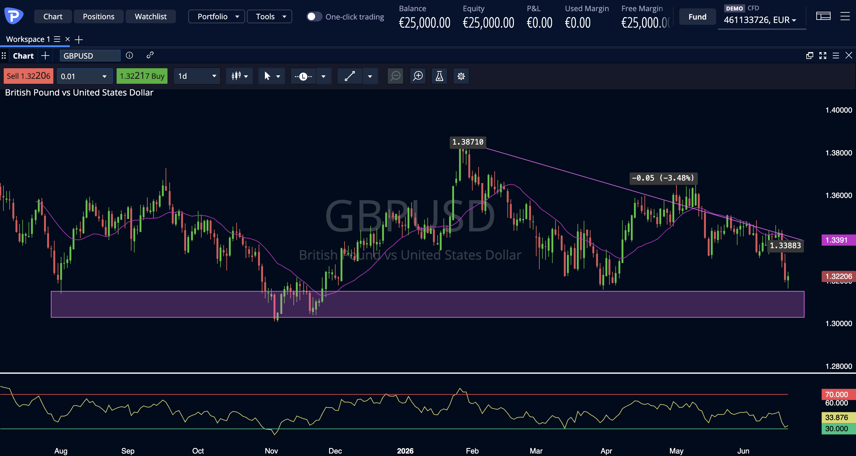 GBPUSD