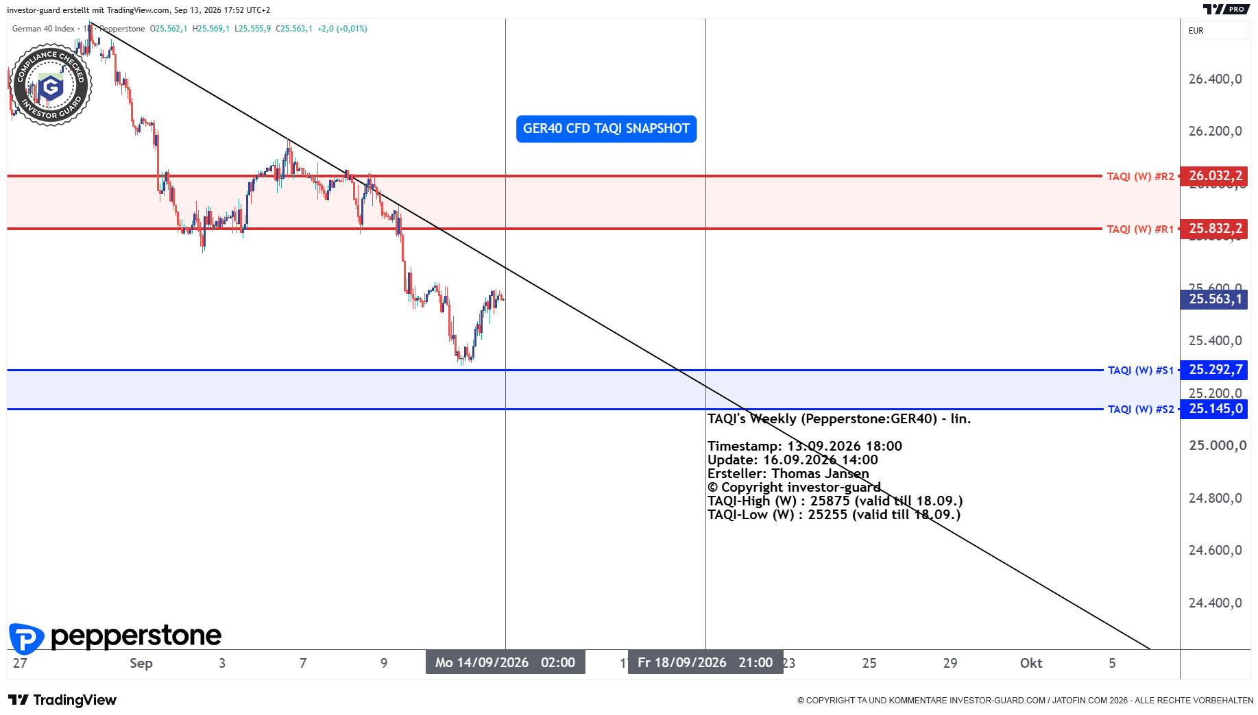 DAX GER40 Index CFD von Pepperstone im Wochenchart
