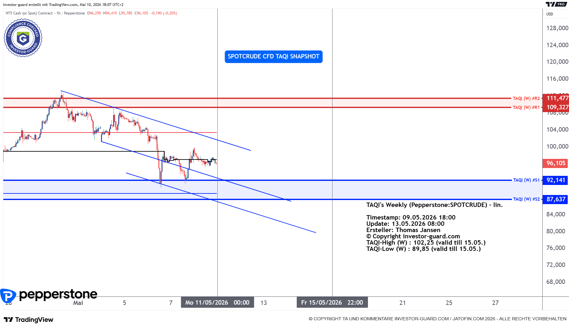 Crude Oil CFD von Pepperstone im Wochenchart