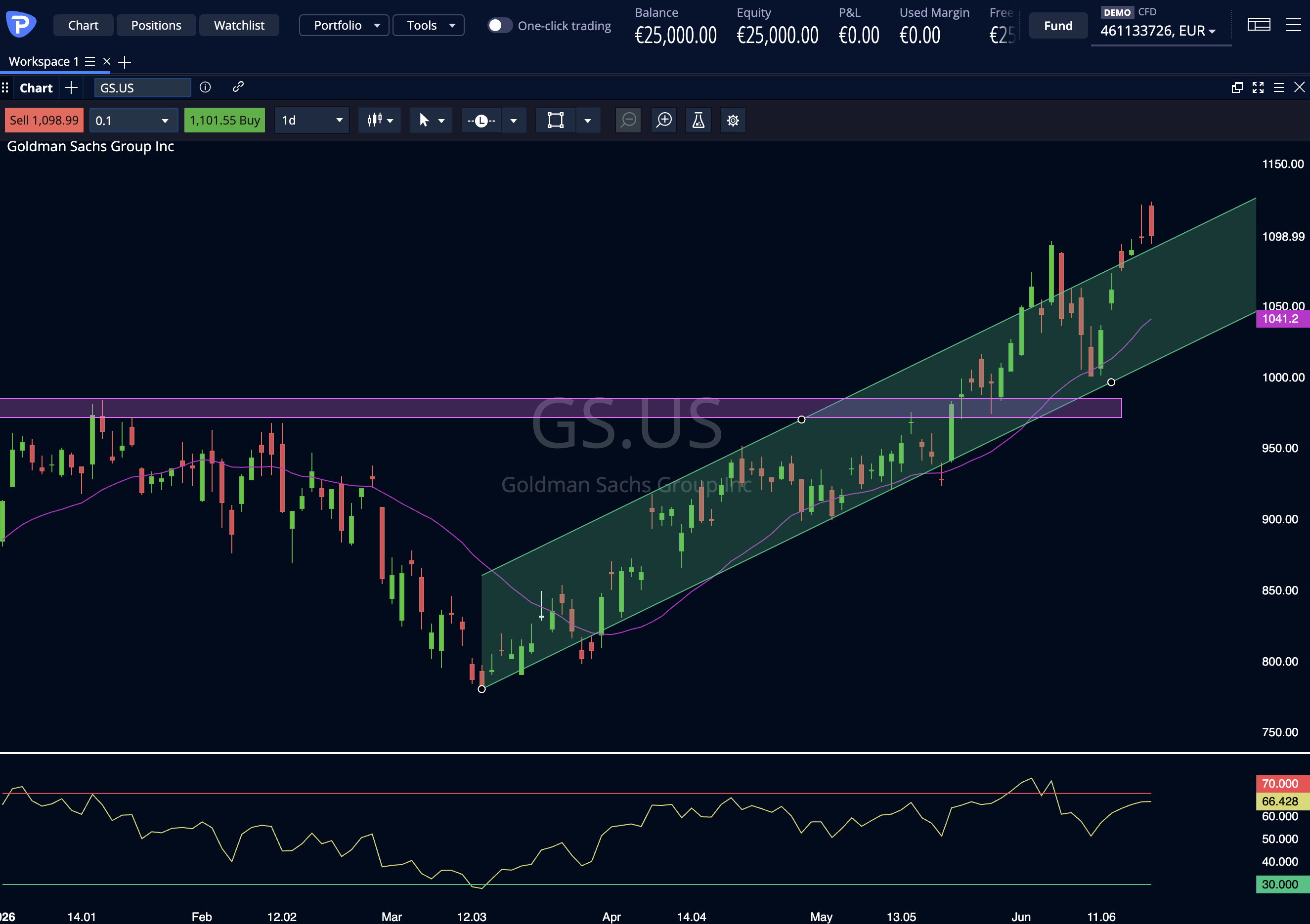 Goldman Sachs