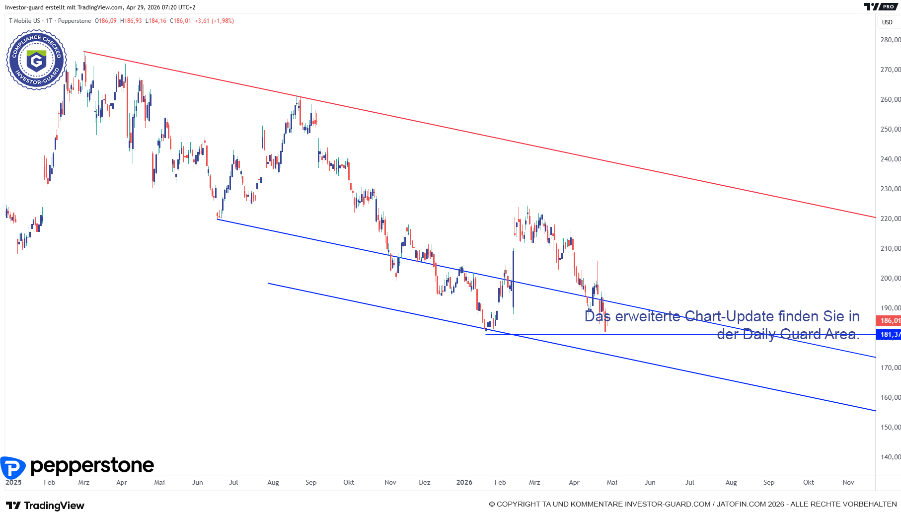 T-MOBILE muss kämpfen!