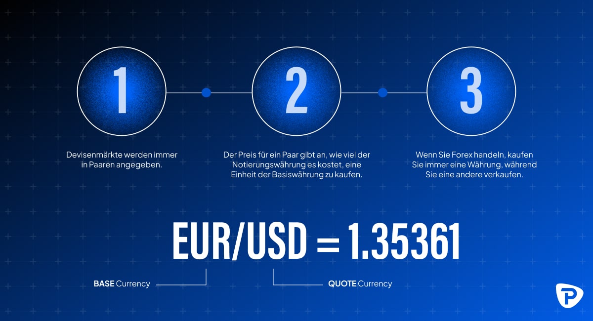 Forex-Tradingskonzept, das das Währungspaar EUR/USD mit einer Differenz von einem Pip zeigt