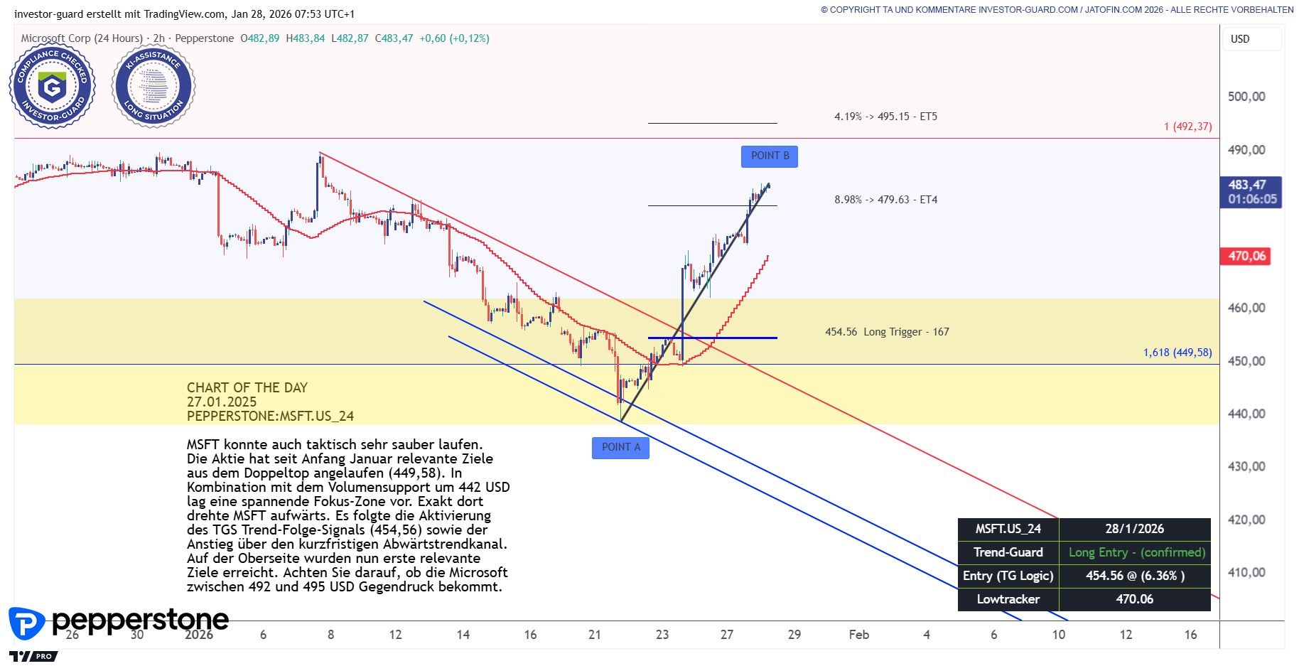 MICROSOFT mit schöner Reaktion am Support
