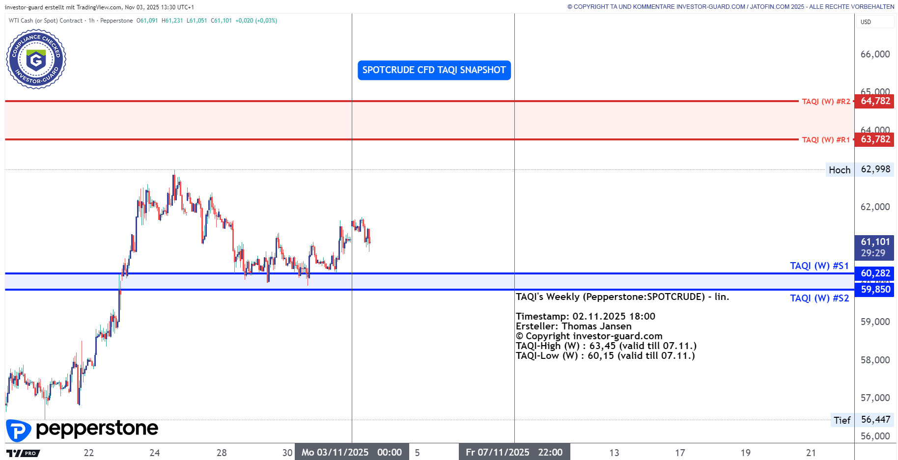 Crude Oil CFD von Pepperstone im Wochenchart