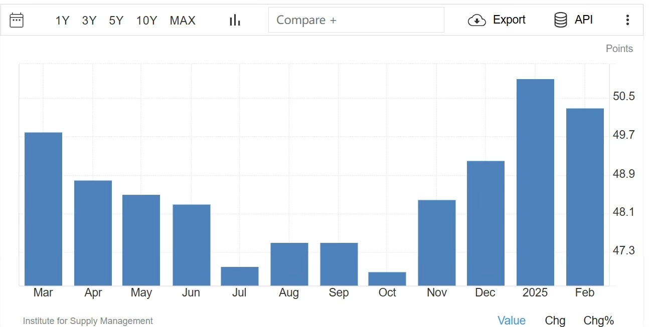 US ISM Manufacturing PMI.jpg