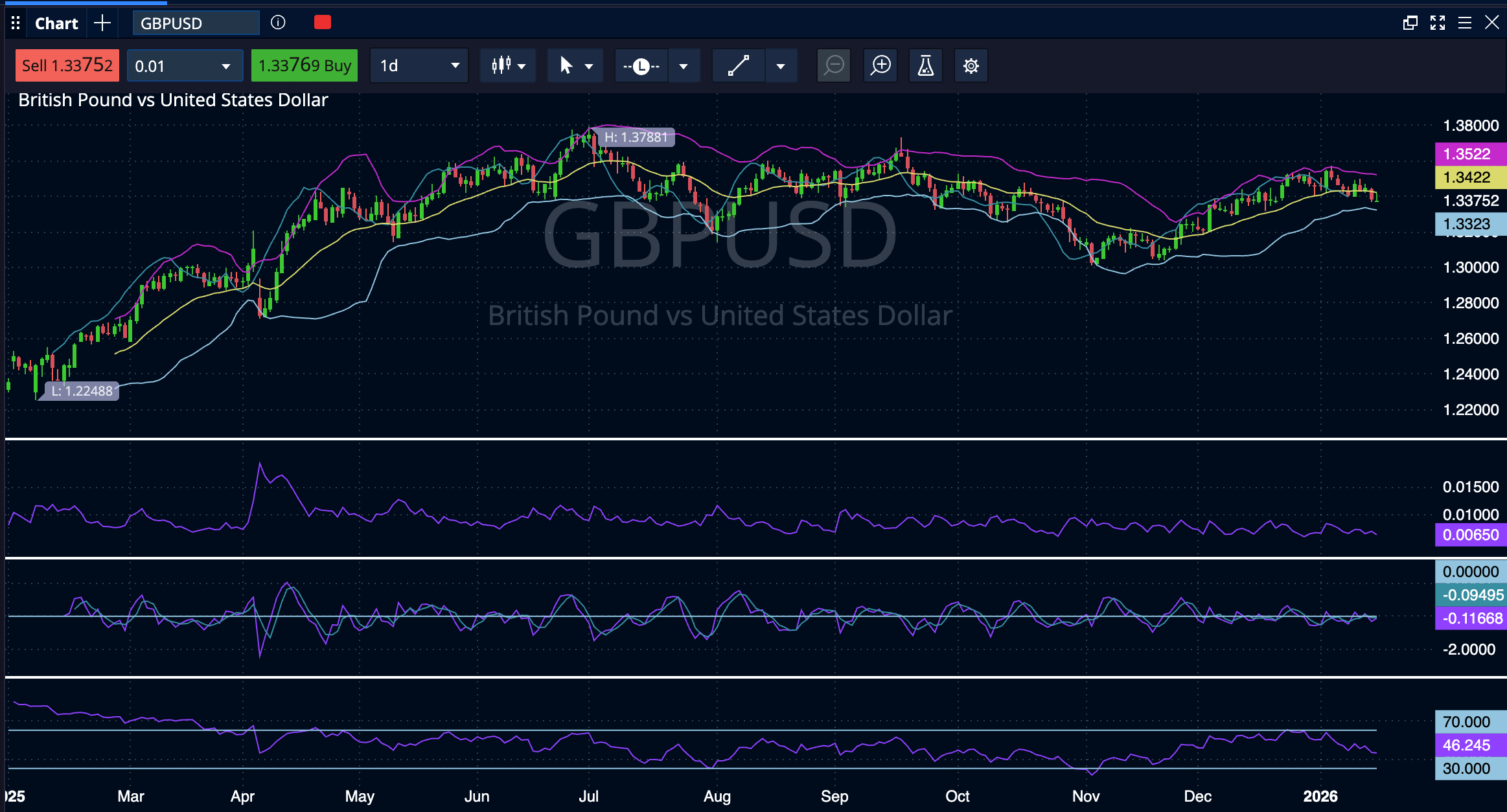 Gbp Usd Pepperstone 17 01 2026