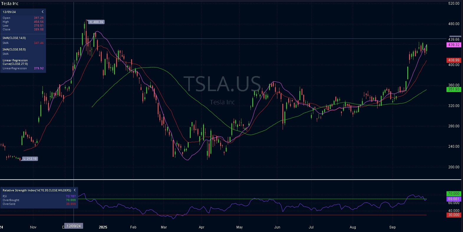 Tesla
