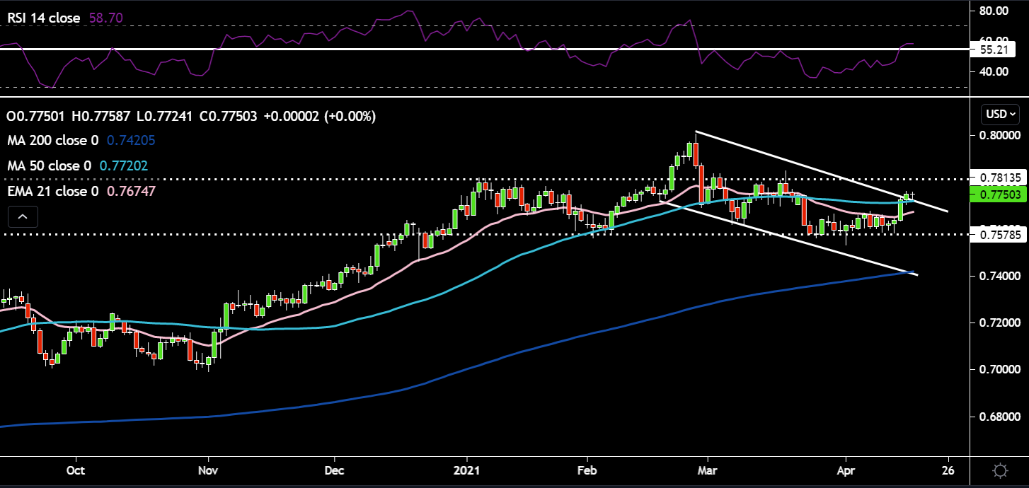 AUDUSD.PNG