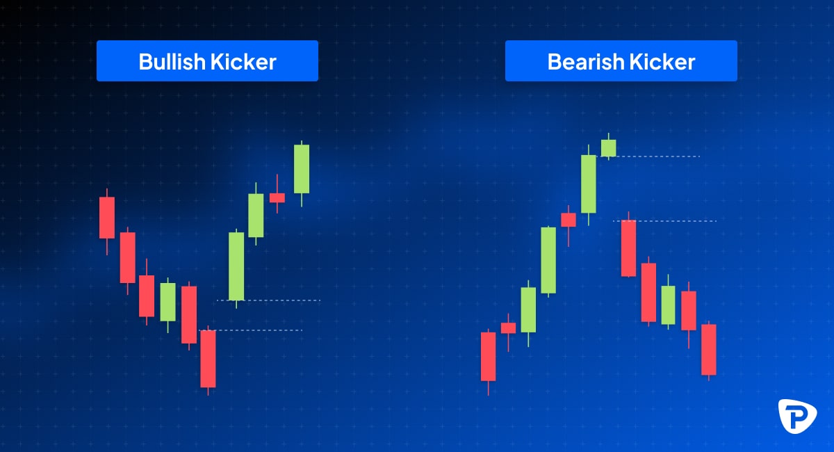 Kicker Pattern (Bullish and Bearish)