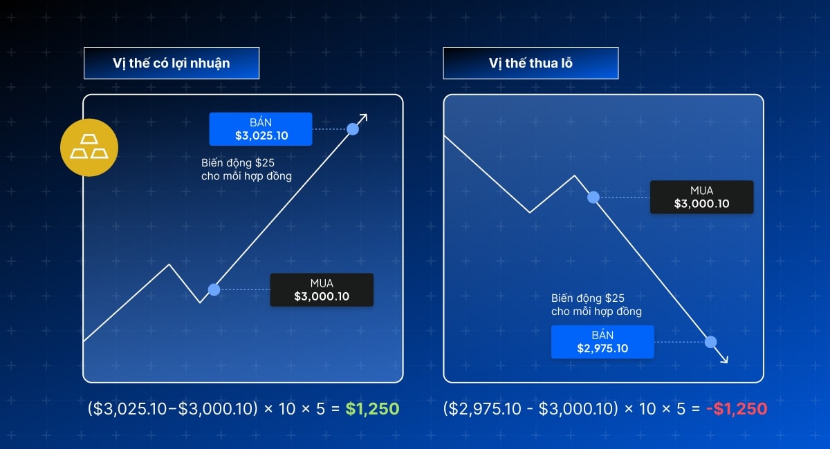 CFDTrading_GoldCFD_vi-vn.jpg