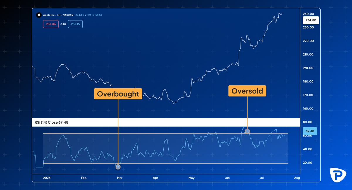A graphical representation of stock prices highlighting the variations and trends in the stock market value